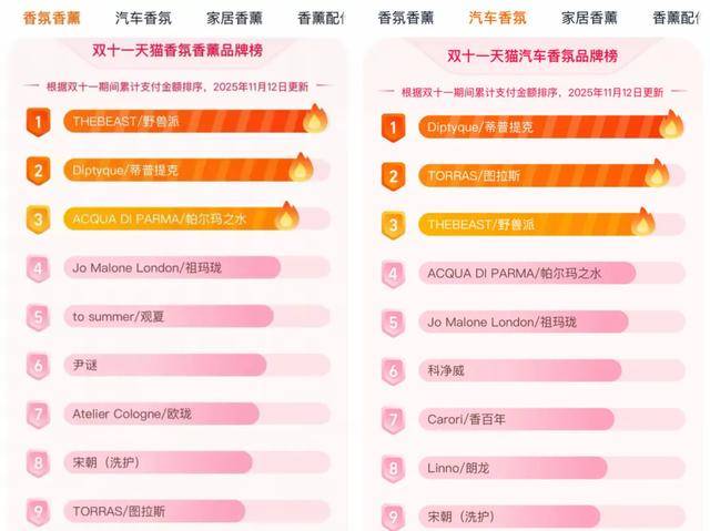 发：国货品牌“攻占”年轻人占榜单半数AG真人app“双11”情绪经济大爆(图10)